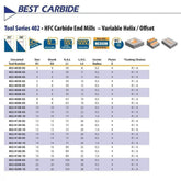 BEST CARBIDE Carbide Endmill Best Carbide 3mm 4 Flute Nano Coated Short Series Corner Radius End Mill – 6mm Shank